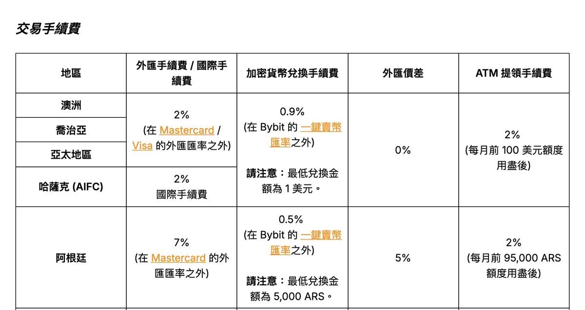 Bybit 卡交易手续费表截图，亚太版外汇手续费 2%、兑换手续费 0.9%
