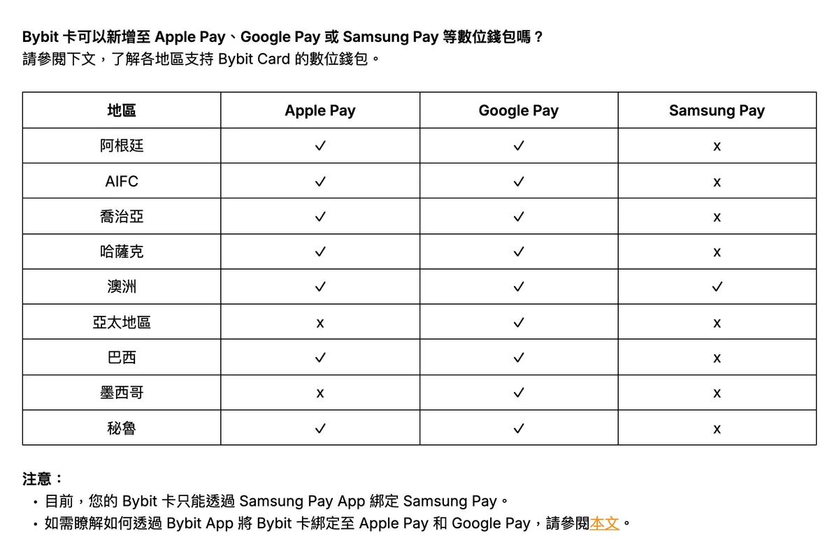 Bybit 卡各版本手机钱包支持对照表截图，亚太版仅支持 Google Pay