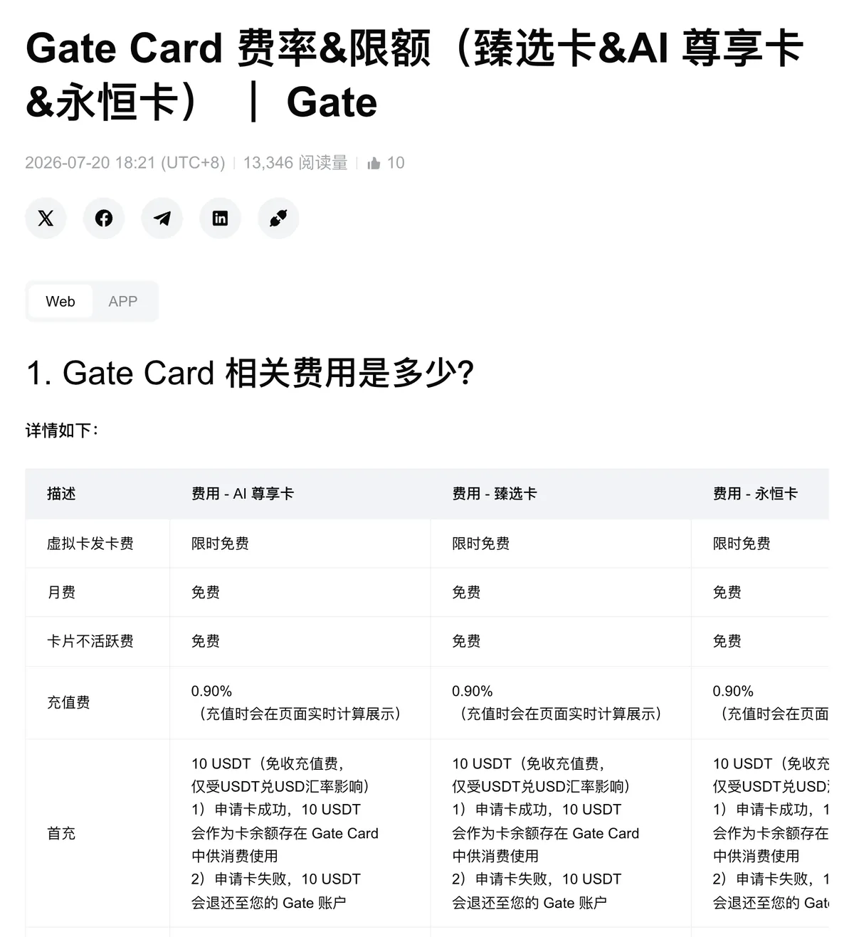 Gate Card 臻选卡等三款费率表截图，充值费一行为 0.90%，首充 10 USDT 免收充值费